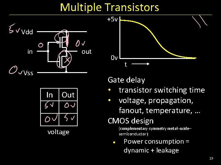 Multiple Transistors +5 v Vdd in out Vss In Out 0 v t Gate