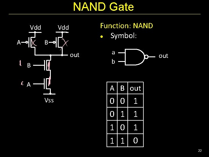 NAND Gate Vdd A Function: NAND Symbol: Vdd B out B A a b