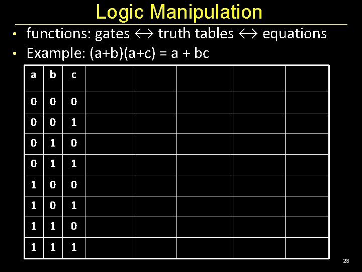Logic Manipulation • • functions: gates ↔ truth tables ↔ equations Example: (a+b)(a+c) = Logic Manipulation • • functions: gates ↔ truth tables ↔ equations Example: (a+b)(a+c) =
