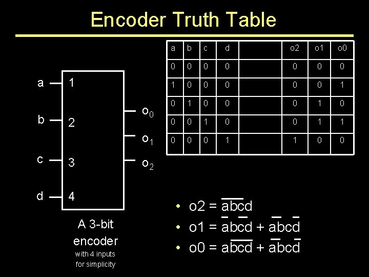 Encoder Truth Table a b 1 o 0 2 o 1 c 3 d