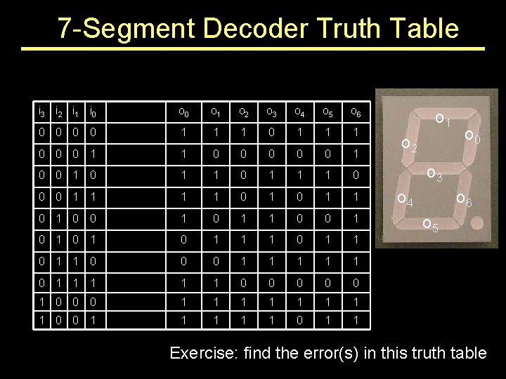 7 -Segment Decoder Truth Table i 3 i 2 i 1 i 0 o