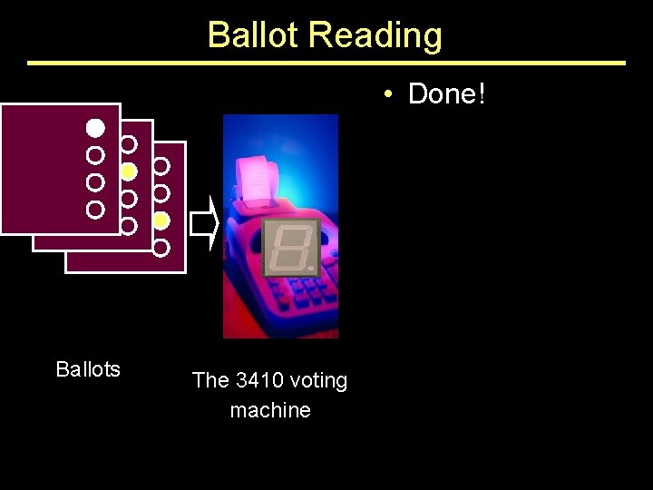 Ballot Reading • Done! Ballots The 3410 voting machine 