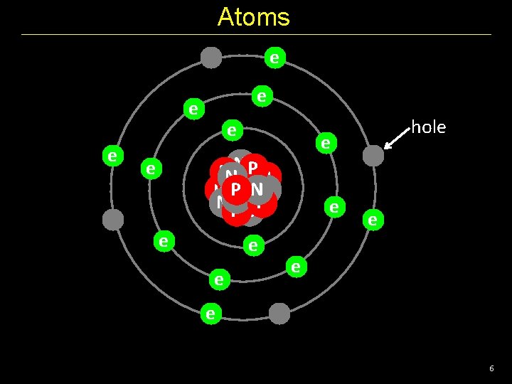 Atoms e e e PNN P P PN P NN NPNP e e hole