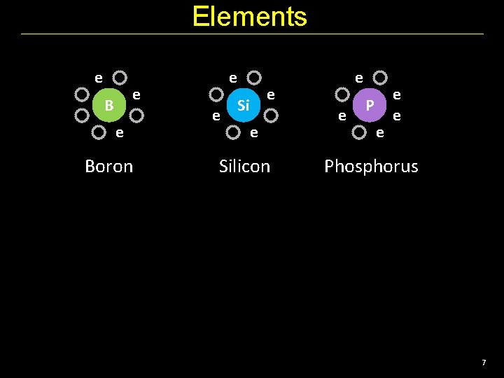 Elements e e e Boron e e e Silicon e P e e e