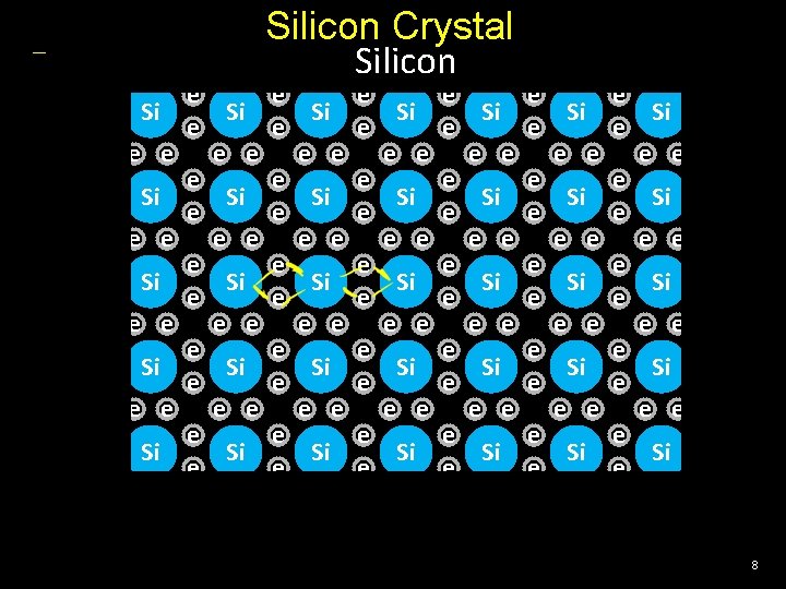 e e e Si e e Si e e e Silicon Crystal Silicon e