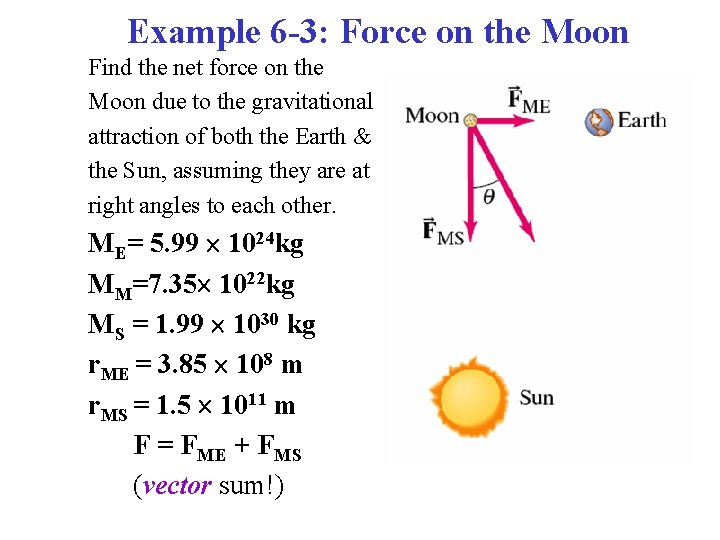 Example 6 -3: Force on the Moon Find the net force on the Moon