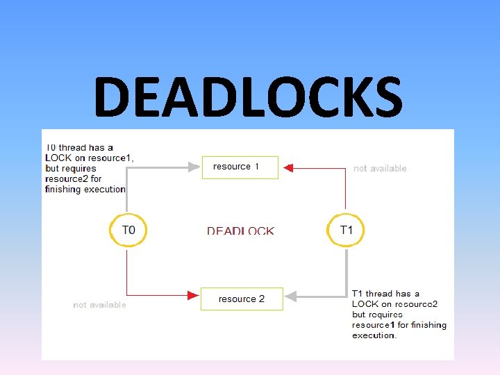 DEADLOCKS 