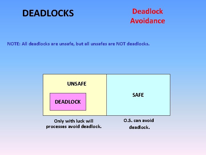 DEADLOCKS Deadlock Avoidance NOTE: All deadlocks are unsafe, but all unsafes are NOT deadlocks.