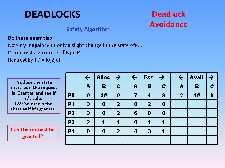 DEADLOCKS Deadlock Avoidance Safety Algorithm Do these examples: Now try it again with only