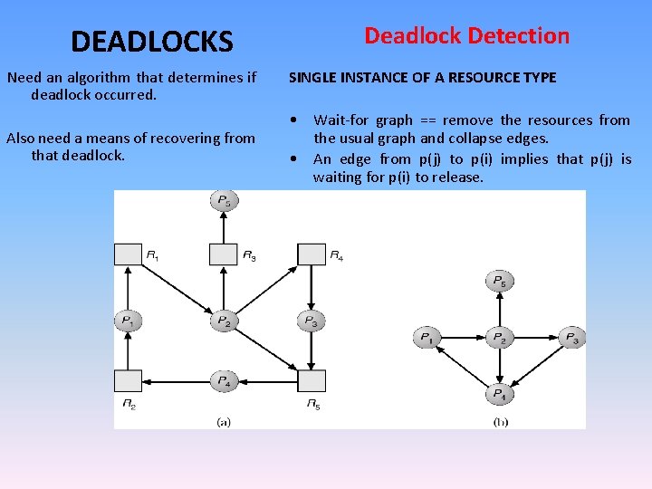 DEADLOCKS Need an algorithm that determines if deadlock occurred. Also need a means of
