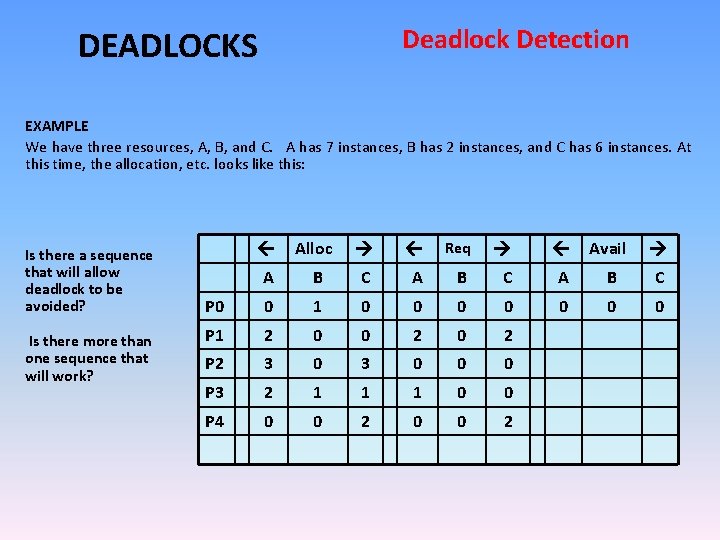 Deadlock Detection DEADLOCKS EXAMPLE We have three resources, A, B, and C. A has