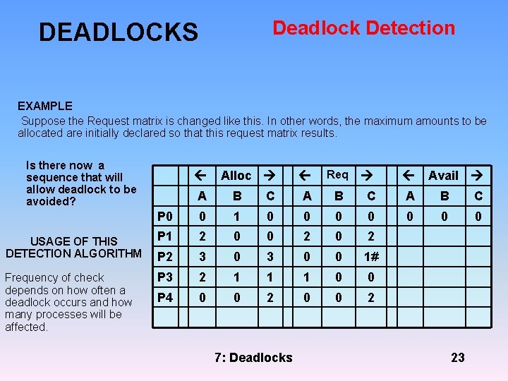 Deadlock Detection DEADLOCKS EXAMPLE Suppose the Request matrix is changed like this. In other