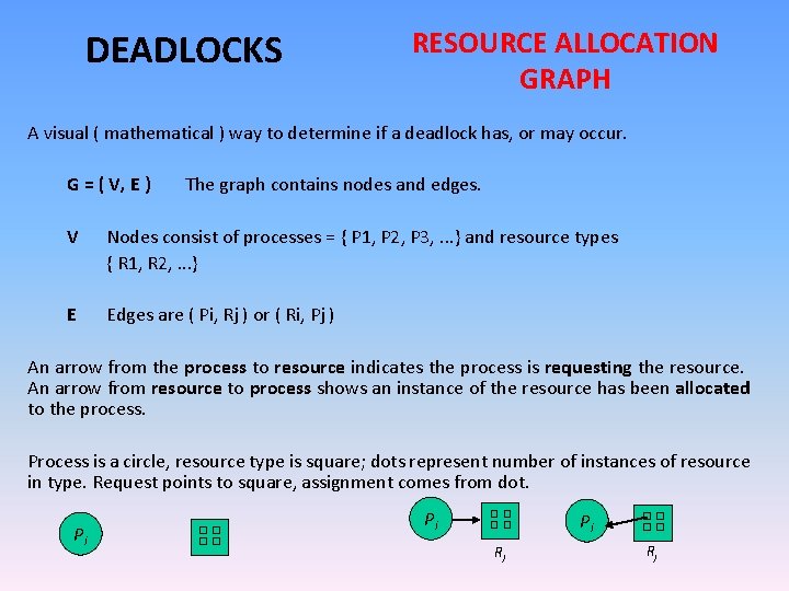 DEADLOCKS RESOURCE ALLOCATION GRAPH A visual ( mathematical ) way to determine if a