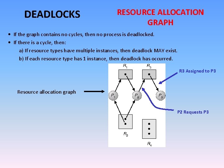 DEADLOCKS RESOURCE ALLOCATION GRAPH • If the graph contains no cycles, then no process