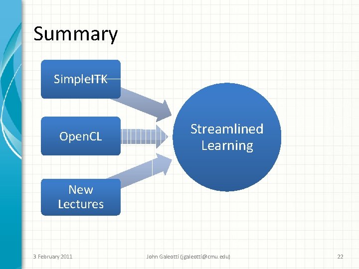 TEACHING ITK THOUGHTS FOR VERSION 4 John Galeotti