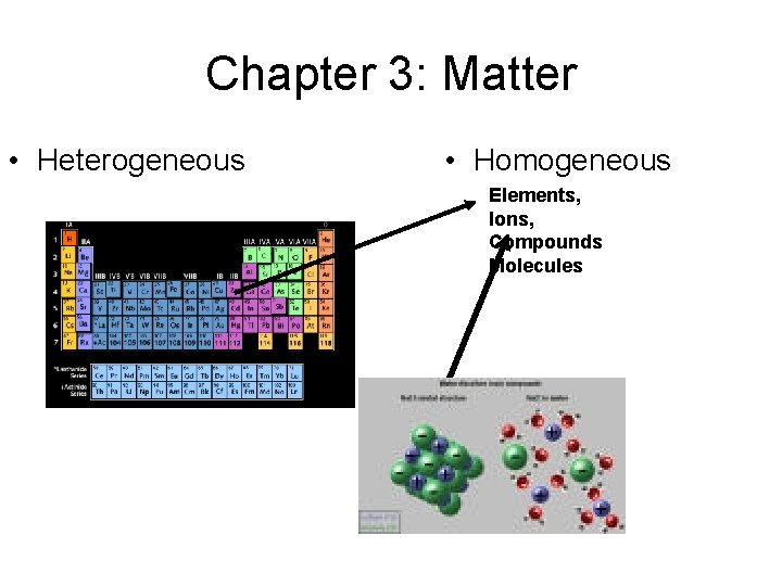 Chapter 3: Matter • Heterogeneous • Homogeneous Elements, Ions, Compounds Molecules Materials Heterogeneous Mixtures