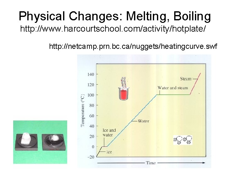 Physical Changes: Melting, Boiling http: //www. harcourtschool. com/activity/hotplate/ http: //netcamp. prn. bc. ca/nuggets/heatingcurve. swf