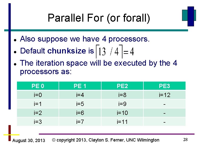 Parallel For (or forall) Also suppose we have 4 processors. Default chunksize is The