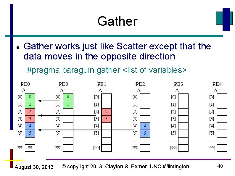 Gather works just like Scatter except that the data moves in the opposite direction