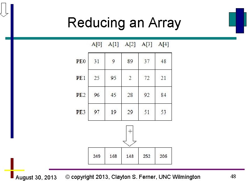 Reducing an Array August 30, 2013 © copyright 2013, Clayton S. Ferner, UNC Wilmington