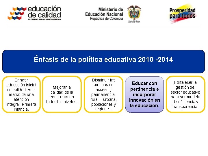 Énfasis de la política educativa 2010 -2014 Brindar educación inicial de calidad en el