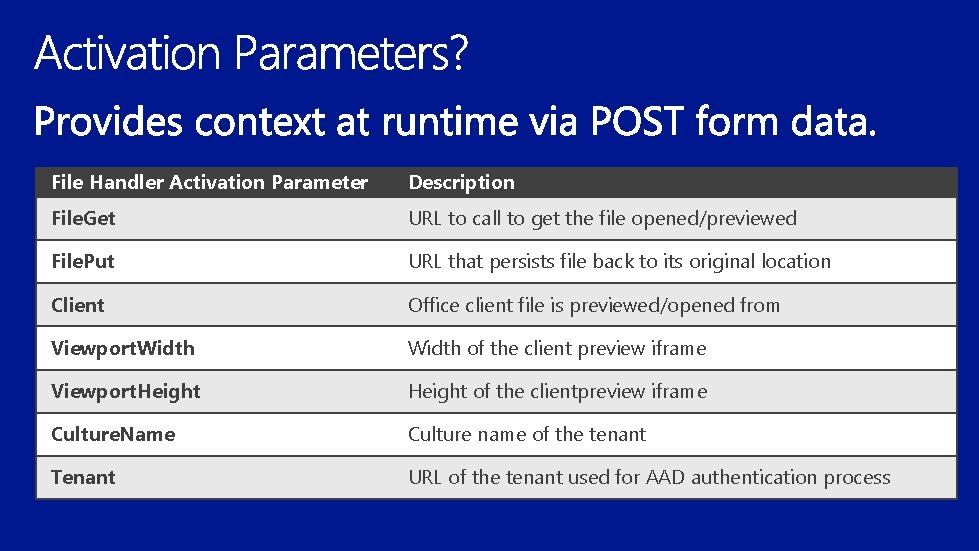 File Handler Activation Parameter Description File. Get URL to call to get the file