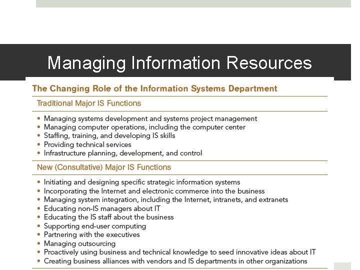 Managing Information Resources The Role of the IS Department 