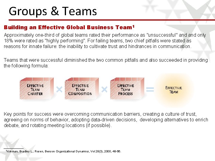 Groups & Teams Building an Effective Global Business Team 1 Approximately one-third of global