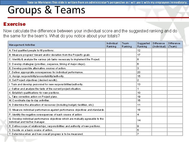 Note to Markham: This slide is written from an administrator’s perspective as I will