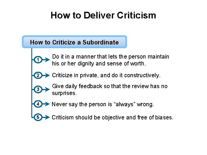 How to Deliver Criticism How to Criticize a Subordinate 1 Do it in a