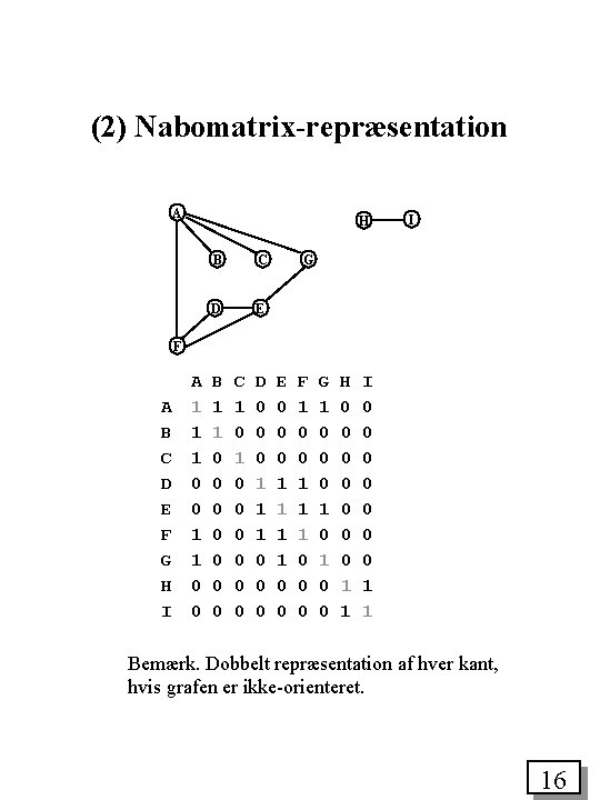 (2) Nabomatrix-repræsentation A H B C D E I G F A B C