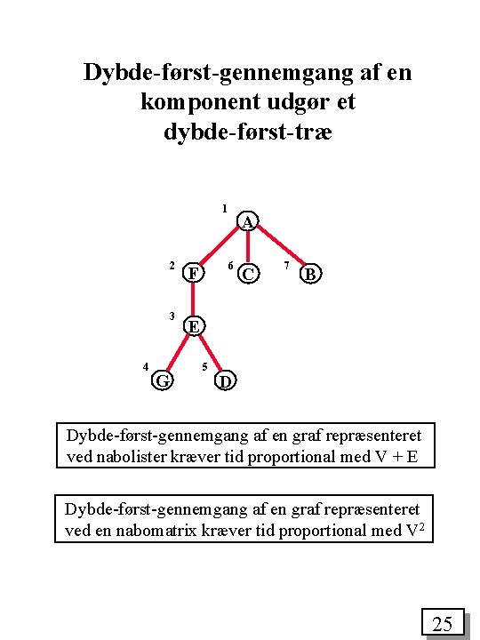 Dybde-først-gennemgang af en komponent udgør et dybde-først-træ 1 2 3 4 G A 6