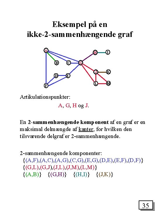 Eksempel på en ikke-2 -sammenhængende graf A B C D E H I J