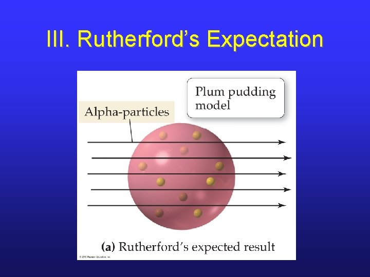 III. Rutherford’s Expectation 
