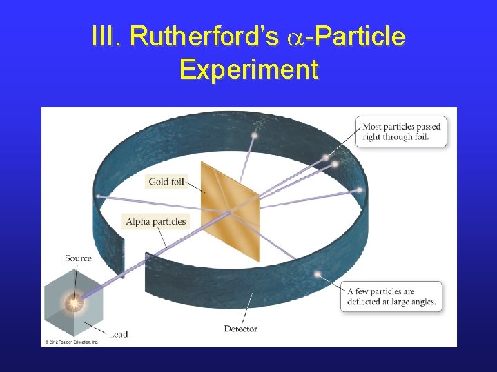 III. Rutherford’s a-Particle Experiment 