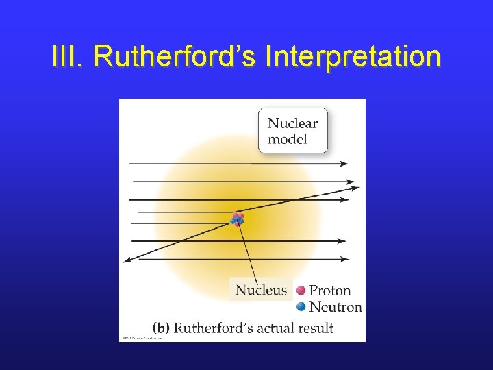 III. Rutherford’s Interpretation 