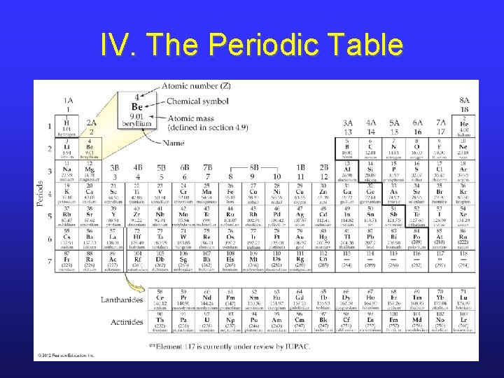 IV. The Periodic Table 