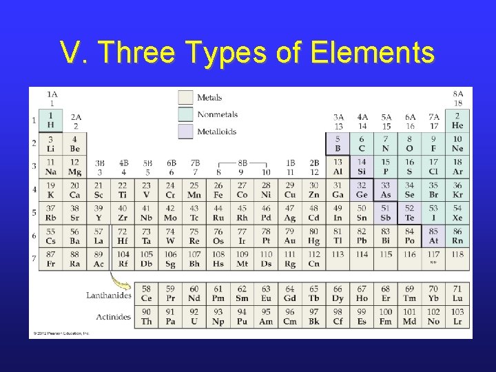 V. Three Types of Elements 