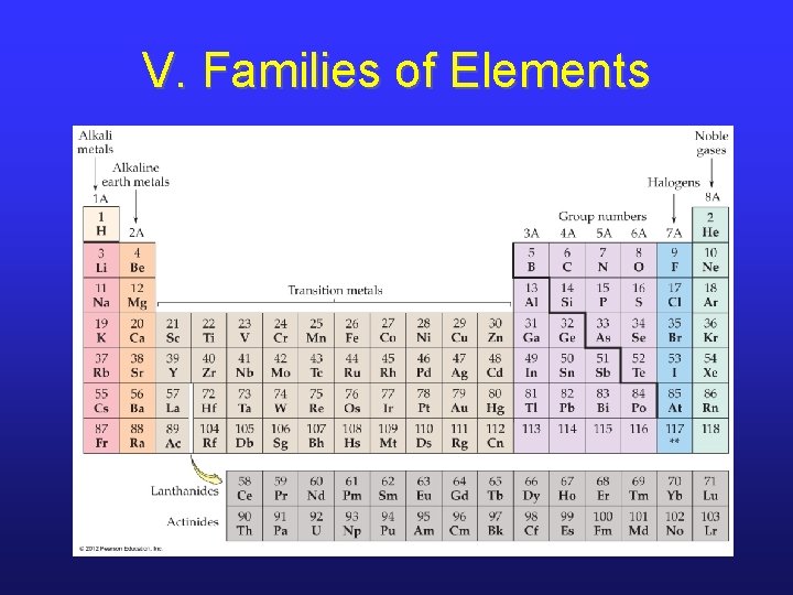 V. Families of Elements 