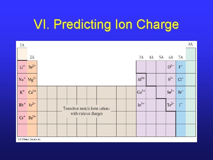 VI. Predicting Ion Charge 