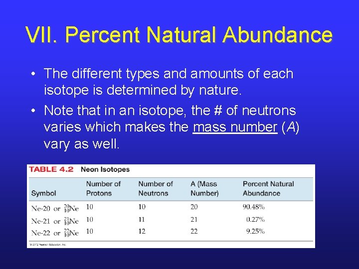 VII. Percent Natural Abundance • The different types and amounts of each isotope is