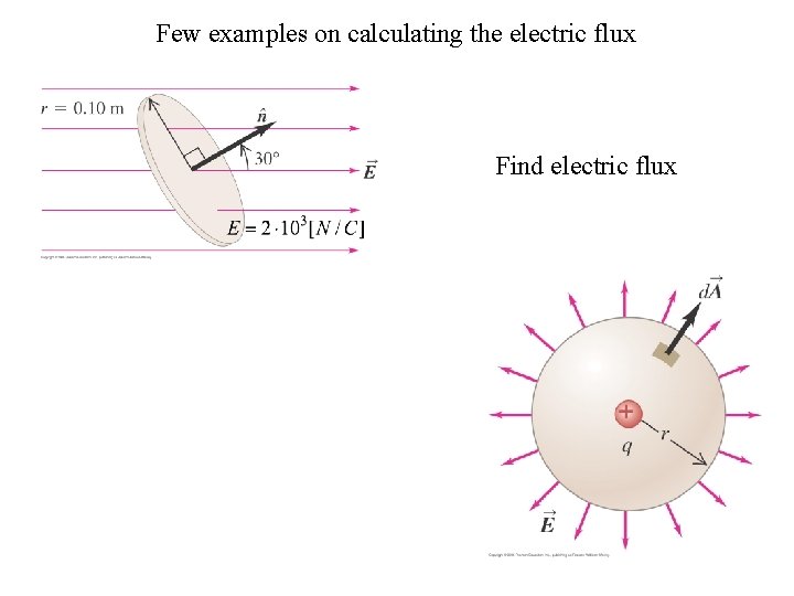 Few examples on calculating the electric flux Find electric flux 