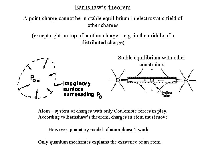 Earnshaw’s theorem A point charge cannot be in stable equilibrium in electrostatic field of
