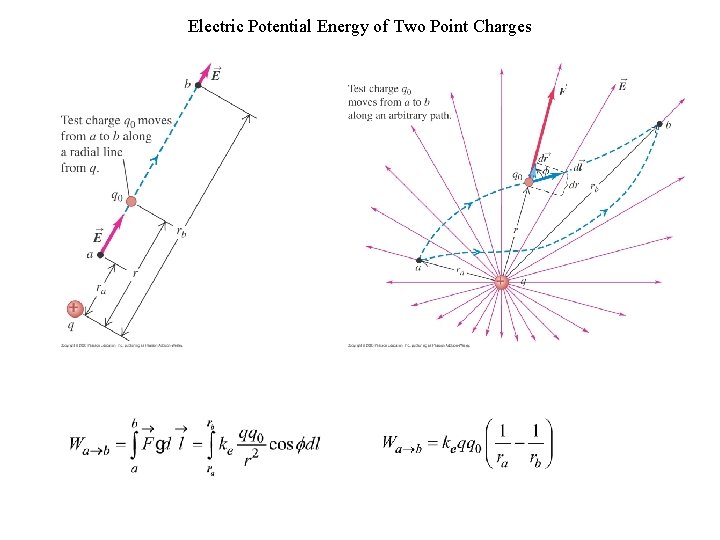 Electric Potential Energy of Two Point Charges 