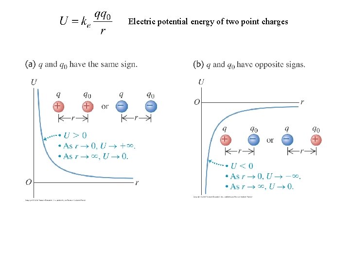 Electric potential energy of two point charges 
