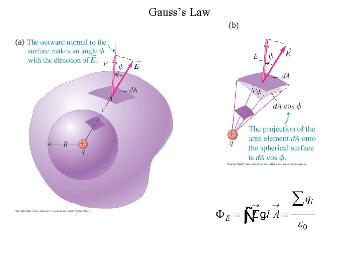 Gauss’s Law 