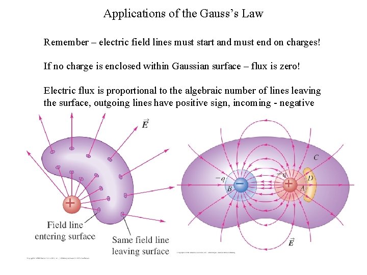 Applications of the Gauss’s Law Remember – electric field lines must start and must