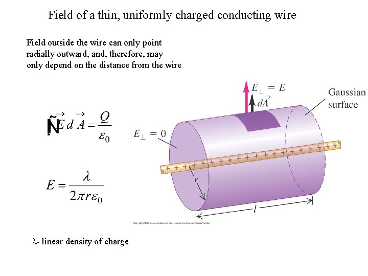 Field of a thin, uniformly charged conducting wire Field outside the wire can only