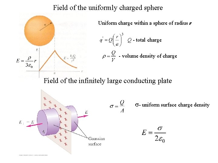 Field of the uniformly charged sphere Uniform charge within a sphere of radius r
