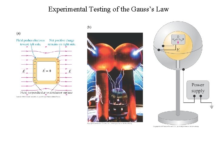 Experimental Testing of the Gauss’s Law 